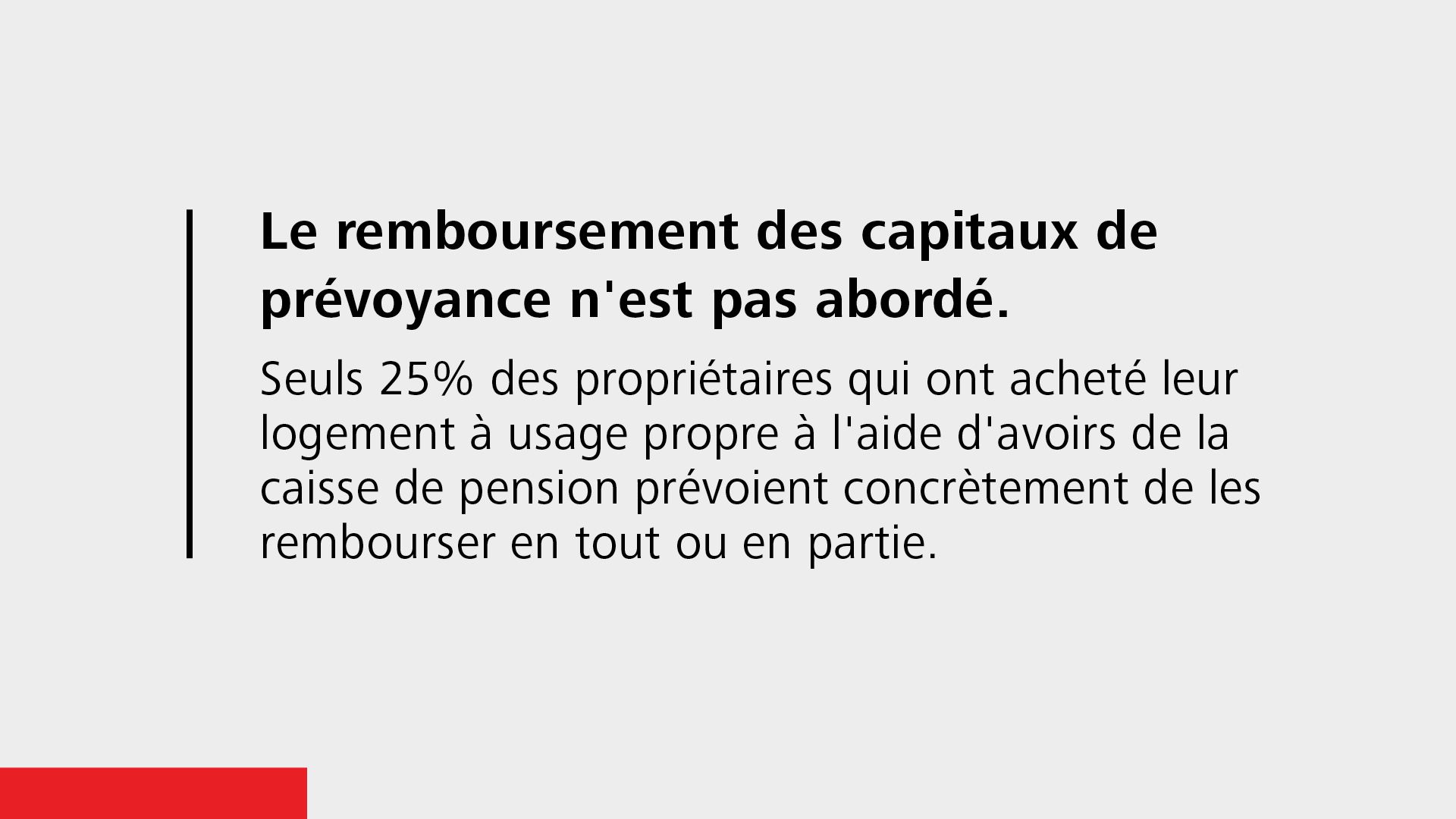 Le sondage en chiffres