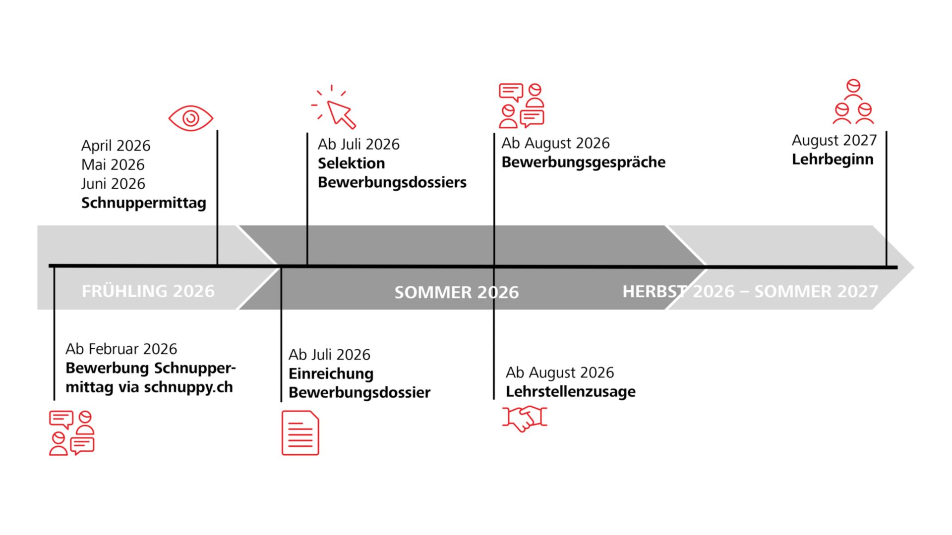 Timeline Bewerbungsprozess 2026