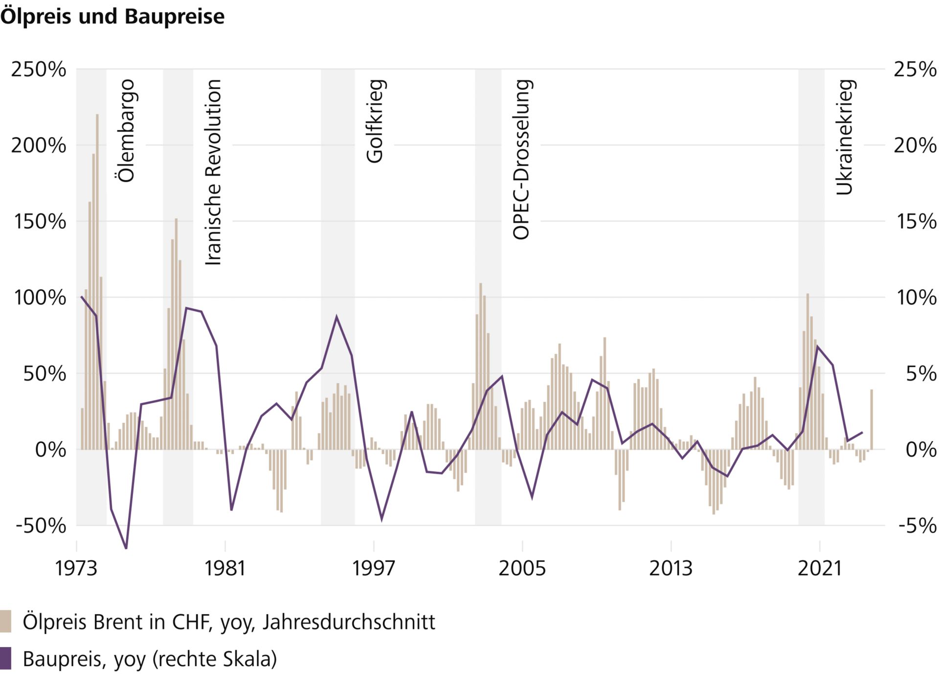 Transaktionspreisindex