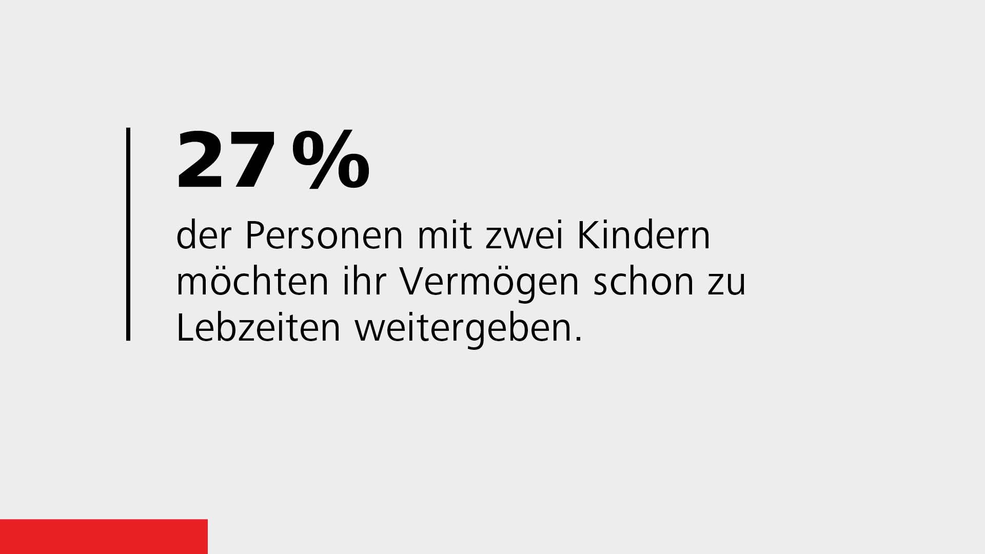 Die Umfrage in Zahlen