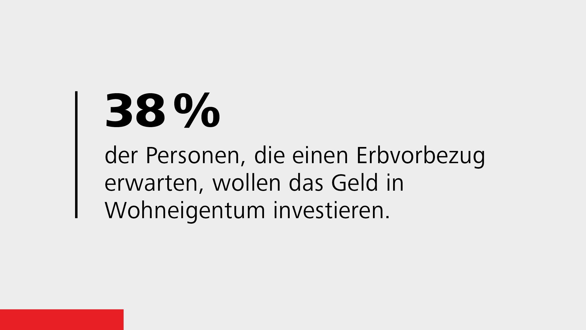 Die Umfrage in Zahlen