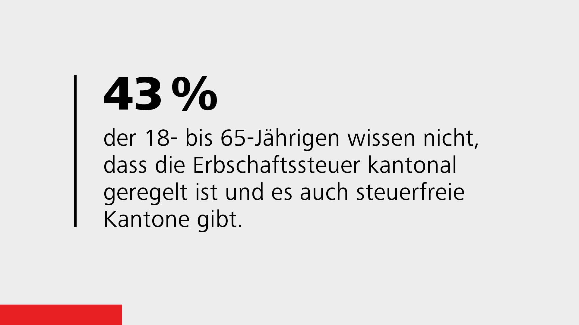 Die Umfrage in Zahlen