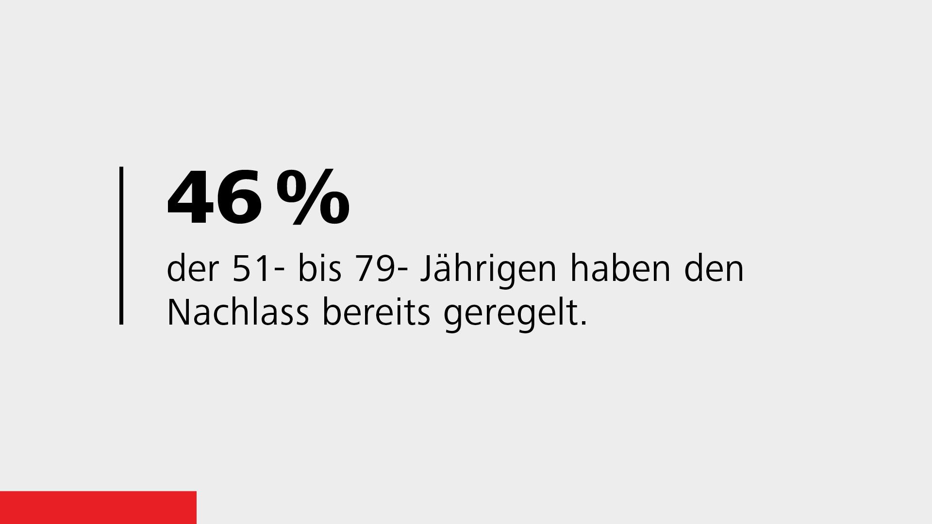 Die Umfrage in Zahlen