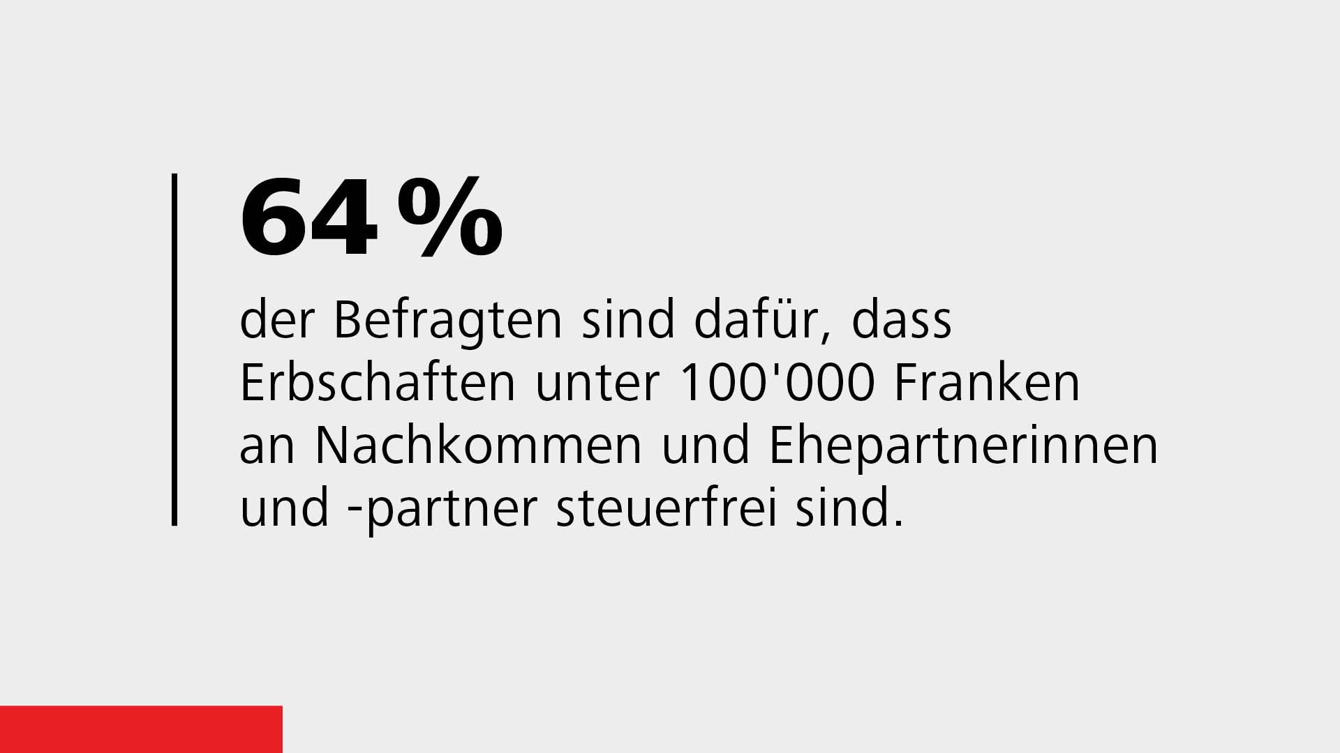 Die Umfrage in Zahlen