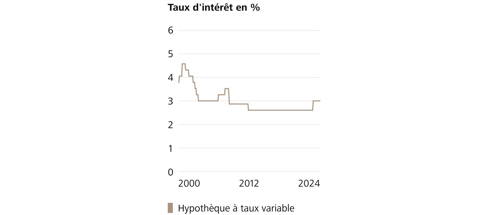 Source: Raiffeisen Schweiz