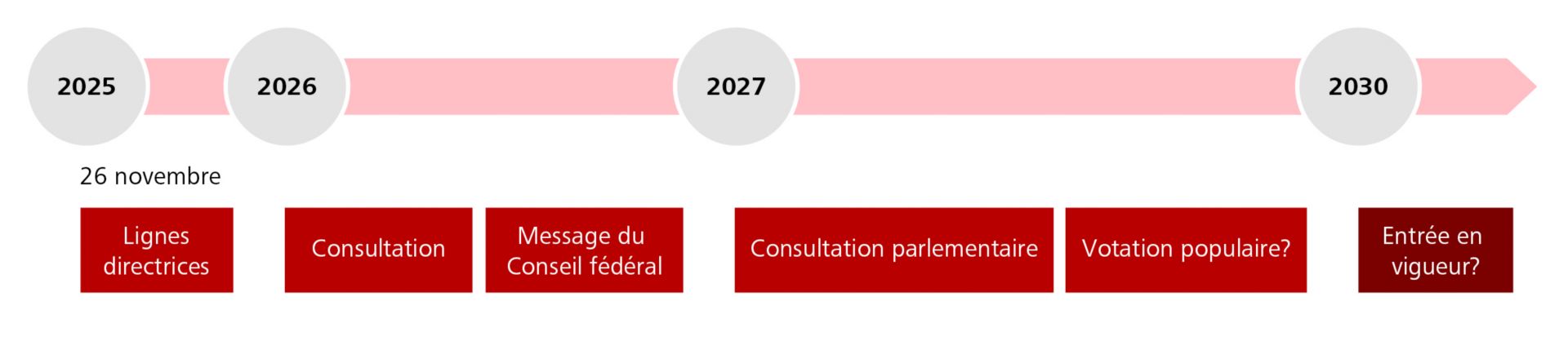 Grafik weitere Schritte AHV2030