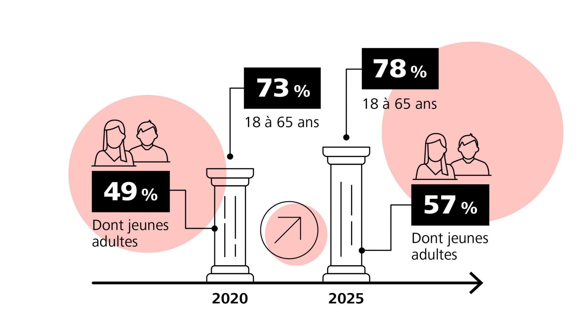 Vorsorgebarometer 2025 Fokus Junge Erwachsene