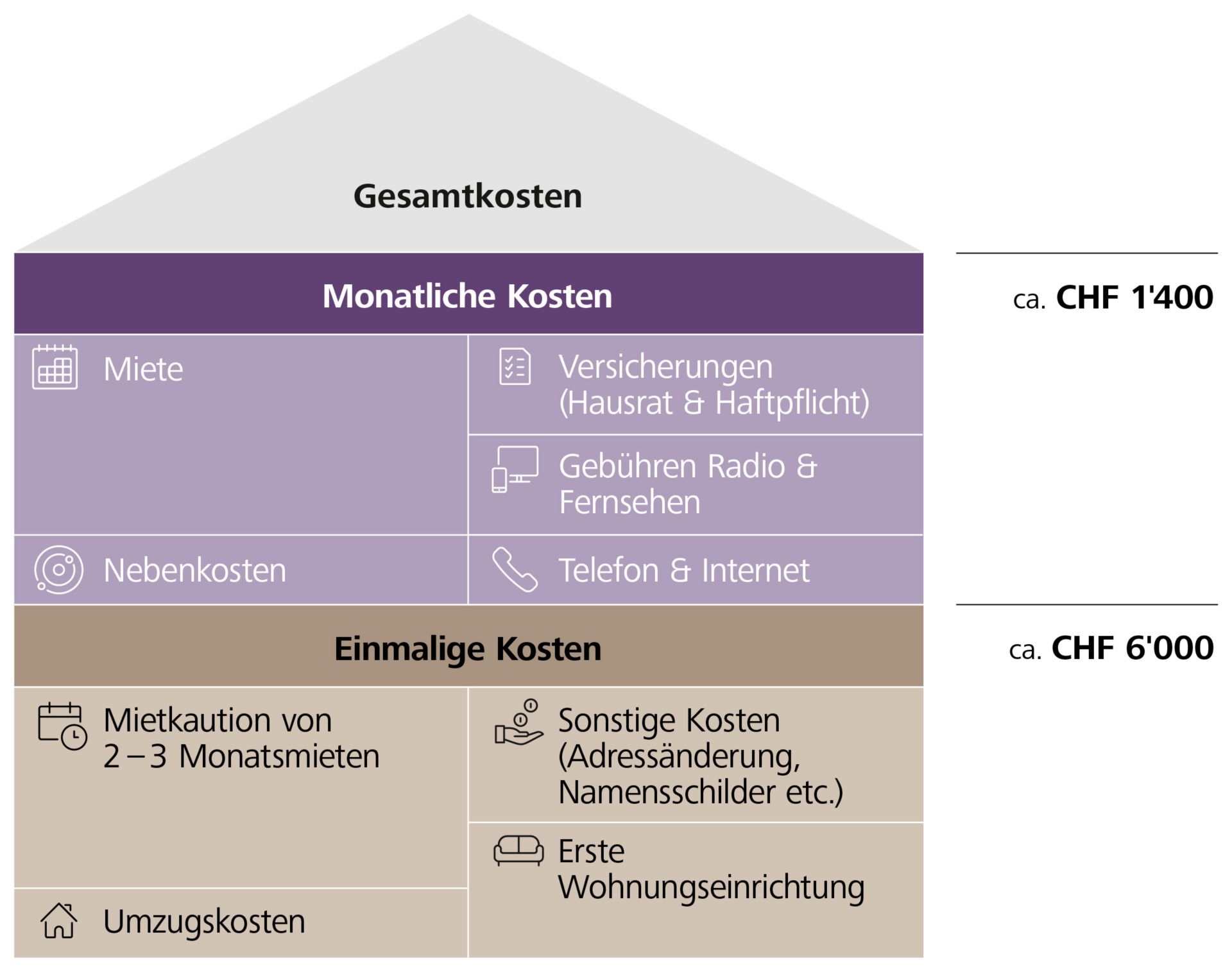 Grafik
