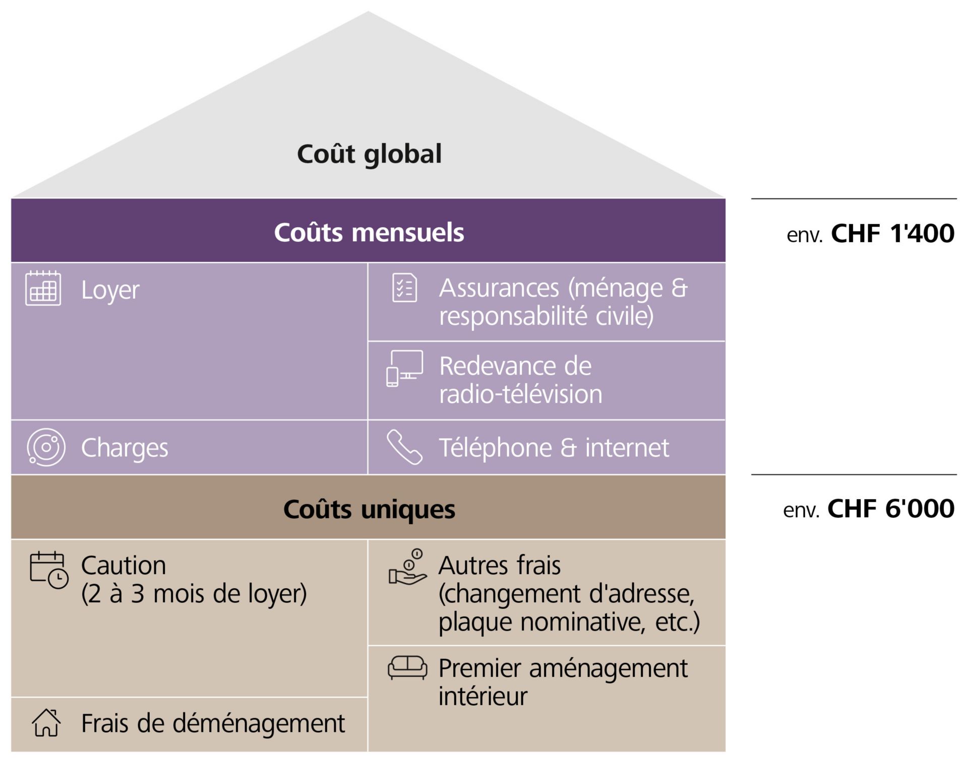 Graphique