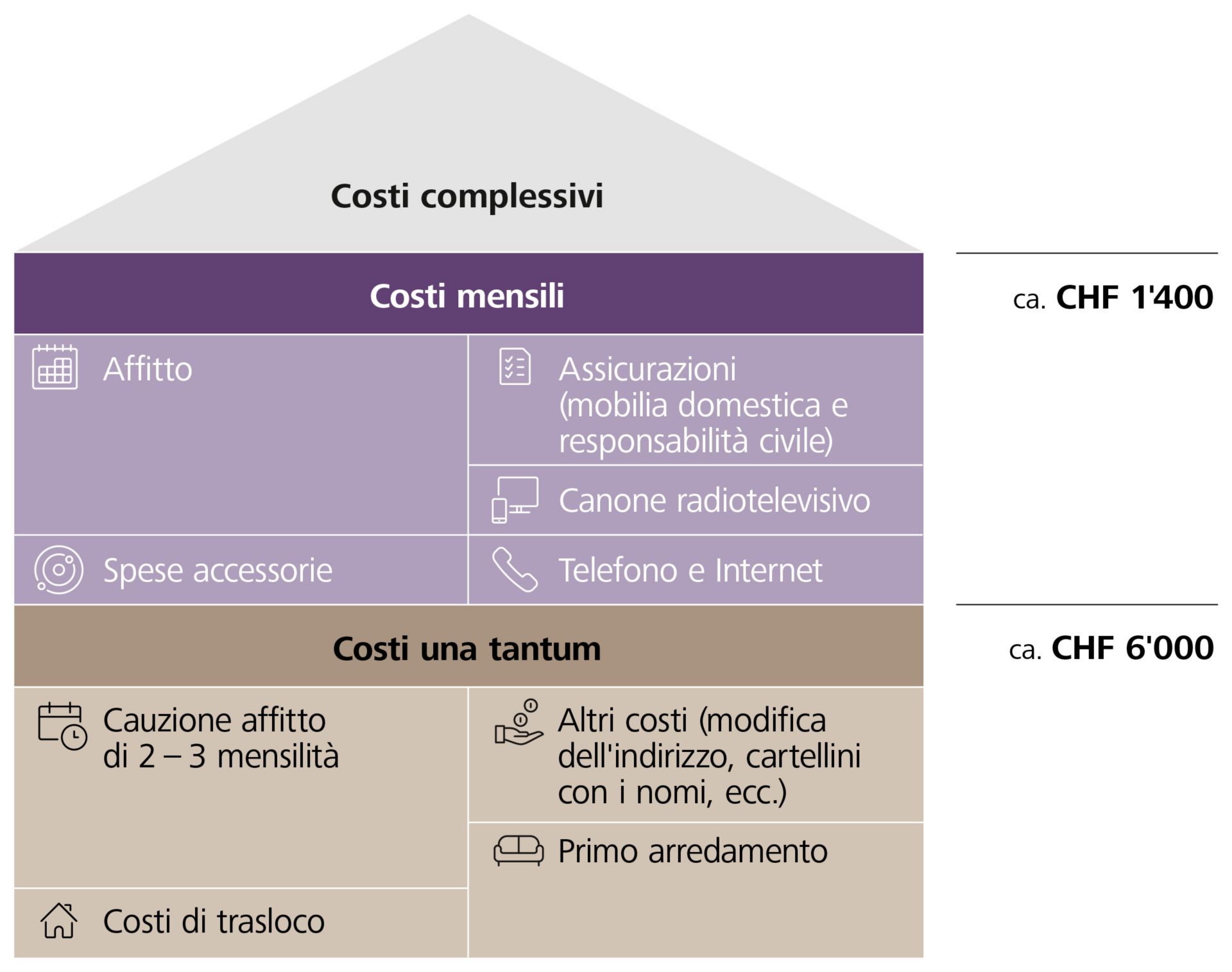 Grafico