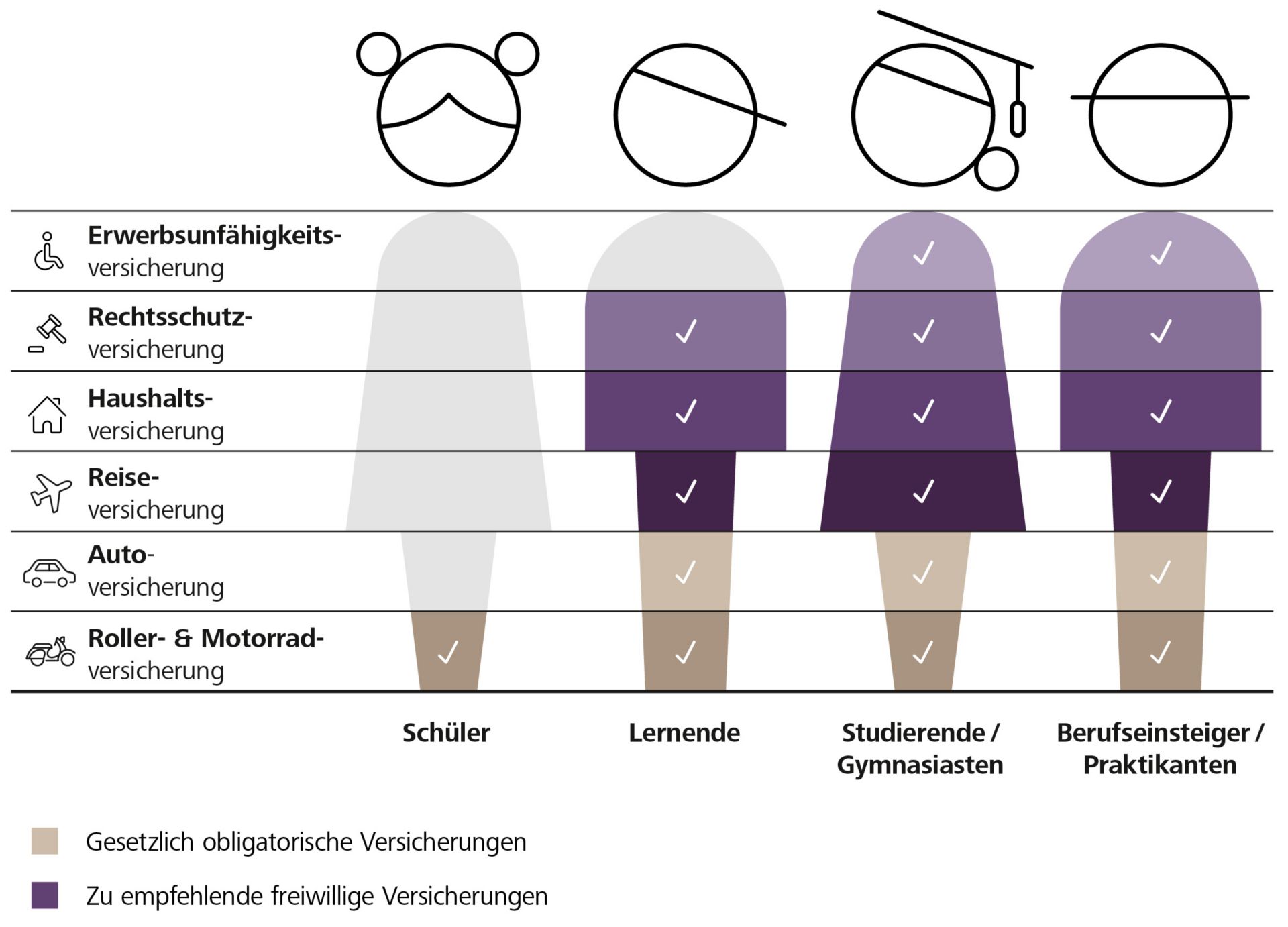 Grafik