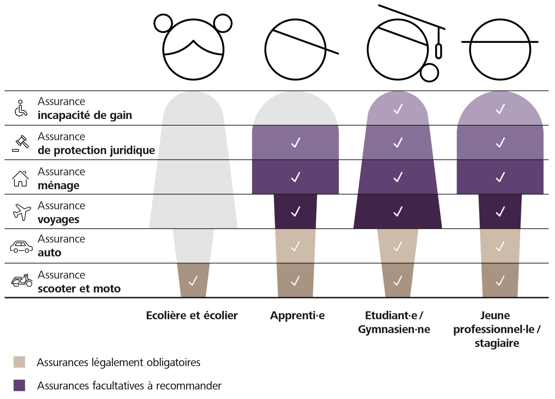 Graphique