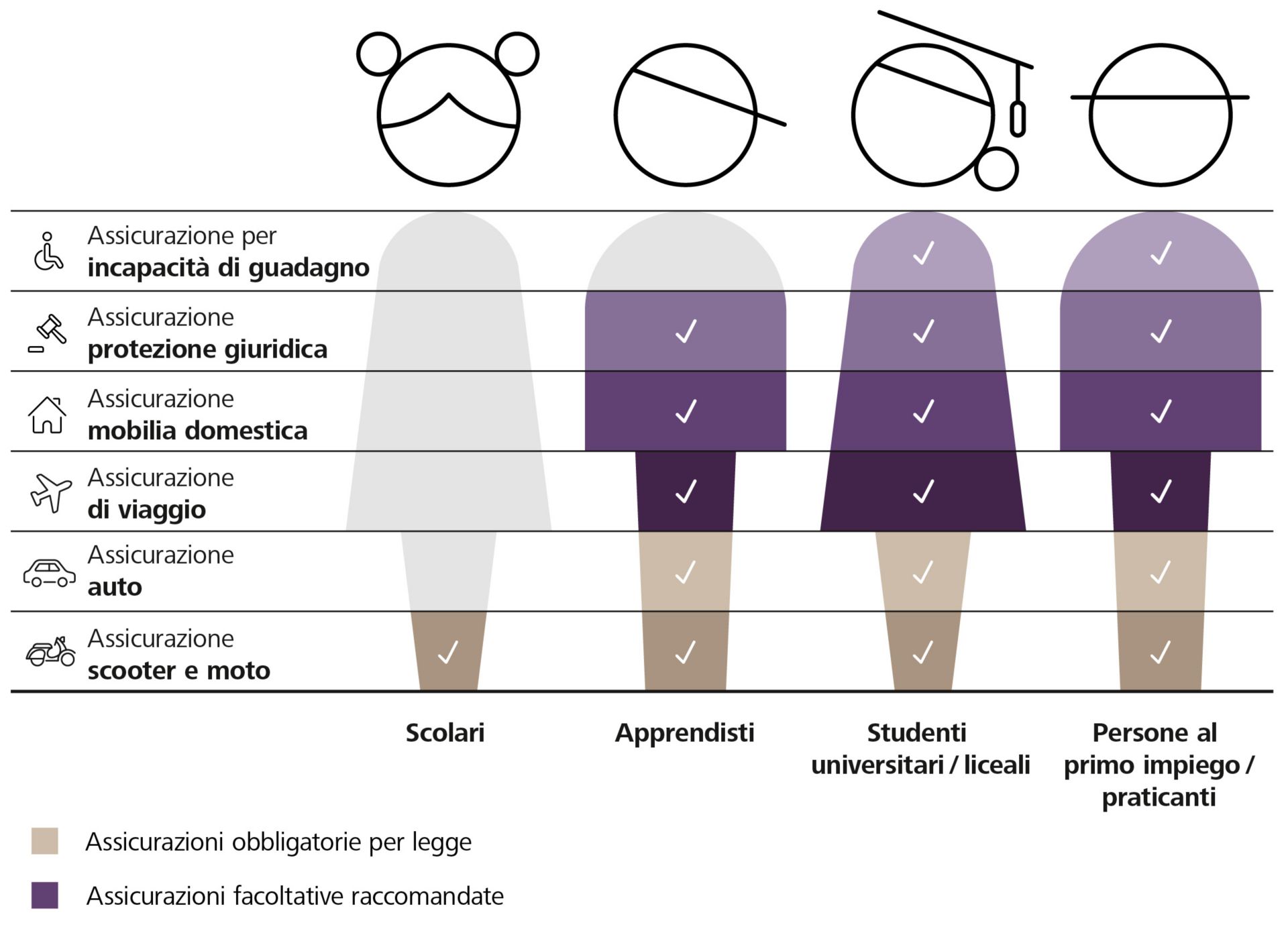 Grafico