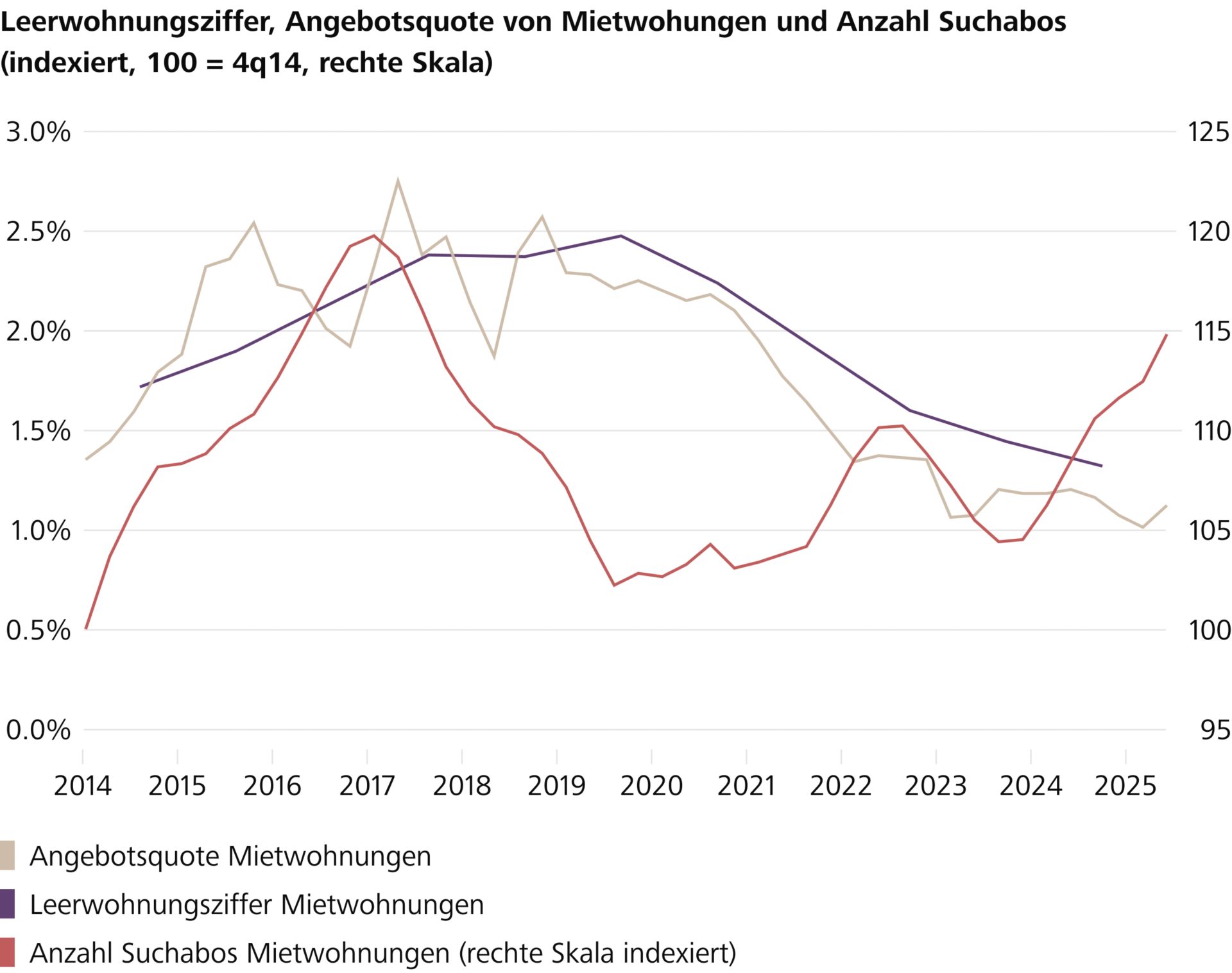 mietwohnungen