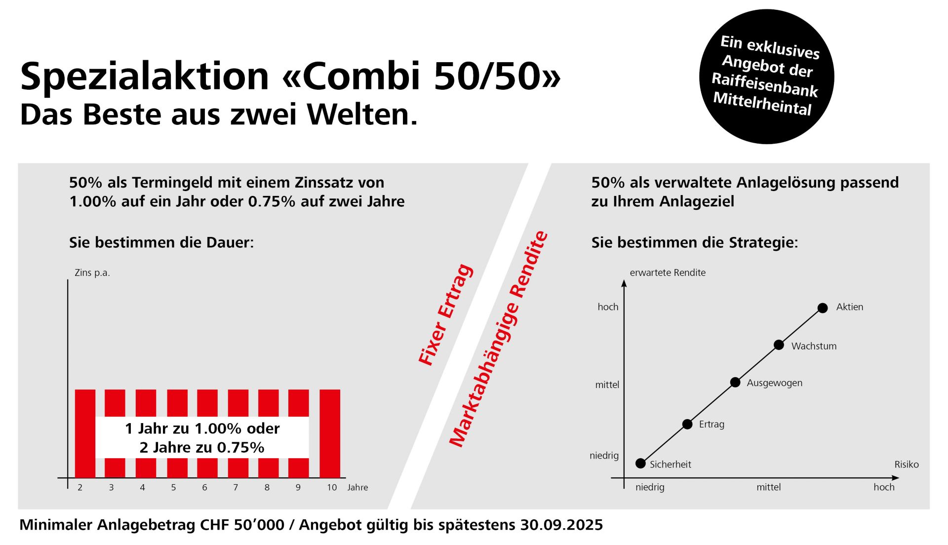 Übersicht Zahlen Combo 50/50
