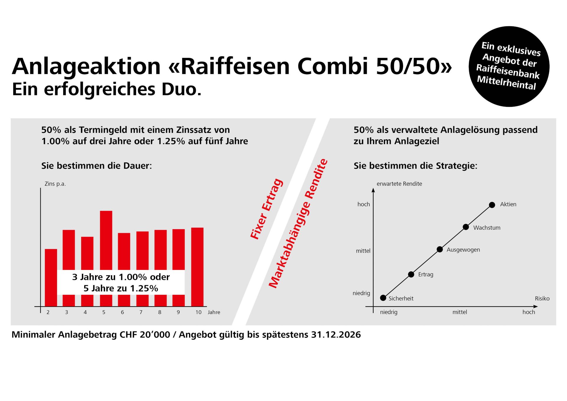 Übersicht Zahlen Combo 50/50